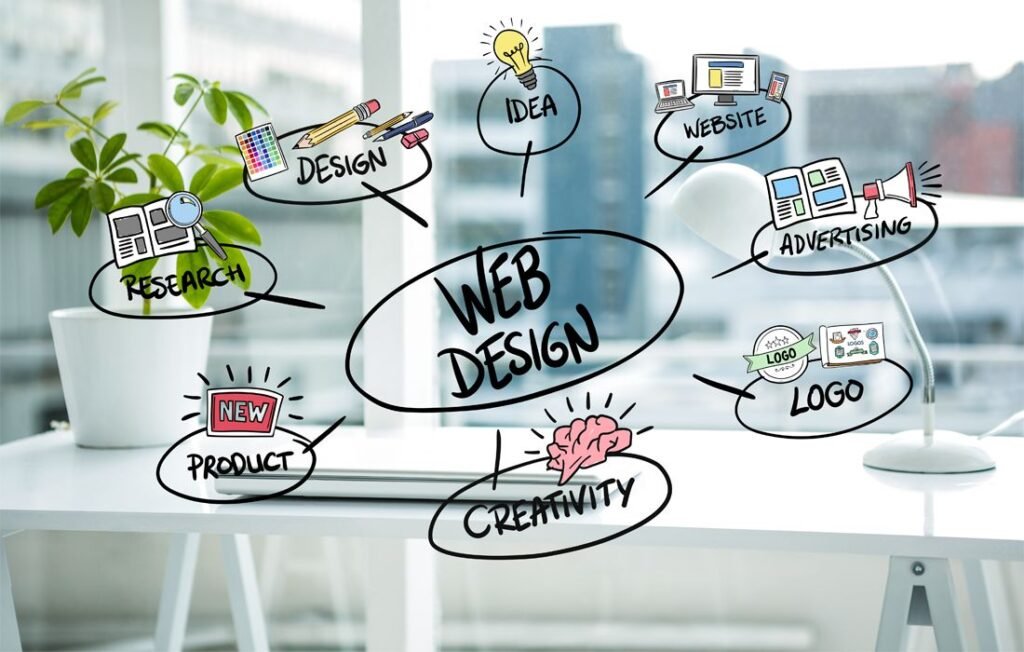 Affordable Web Design Services From Galaxy Digitals: Professional Designs For Your Business 05 2 Galaxy